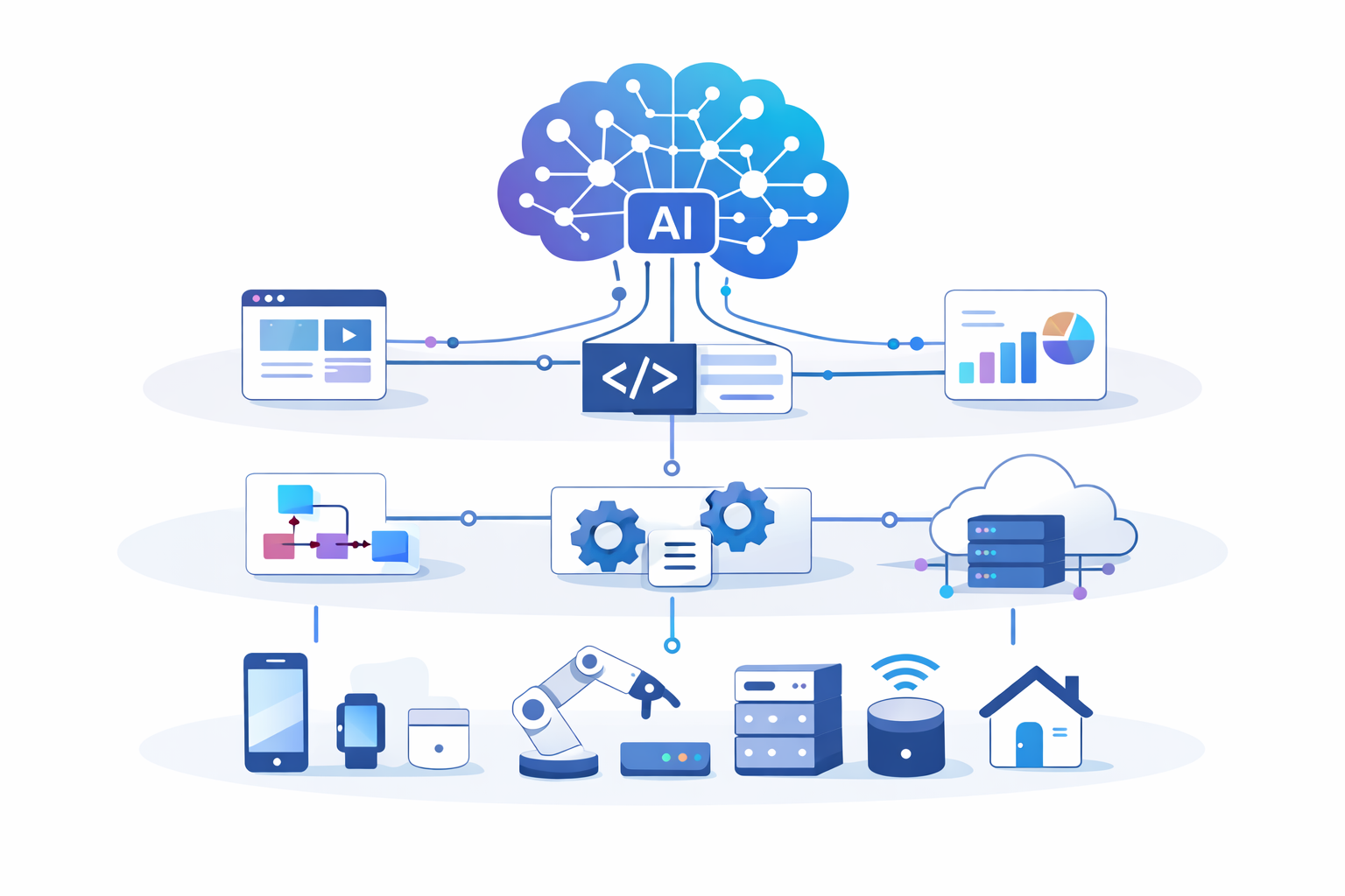 AI as the control layer managing apps, workflows, and connected devices