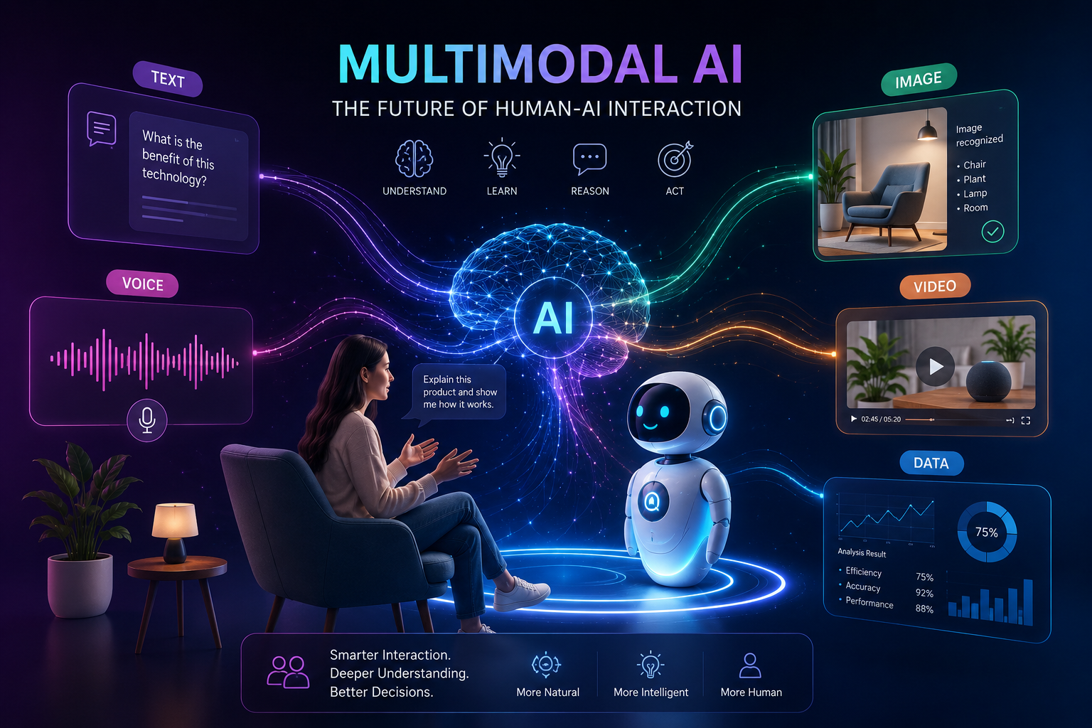 Multimodal AI processing text, images, audio, and video simultaneously to improve human-machine interaction