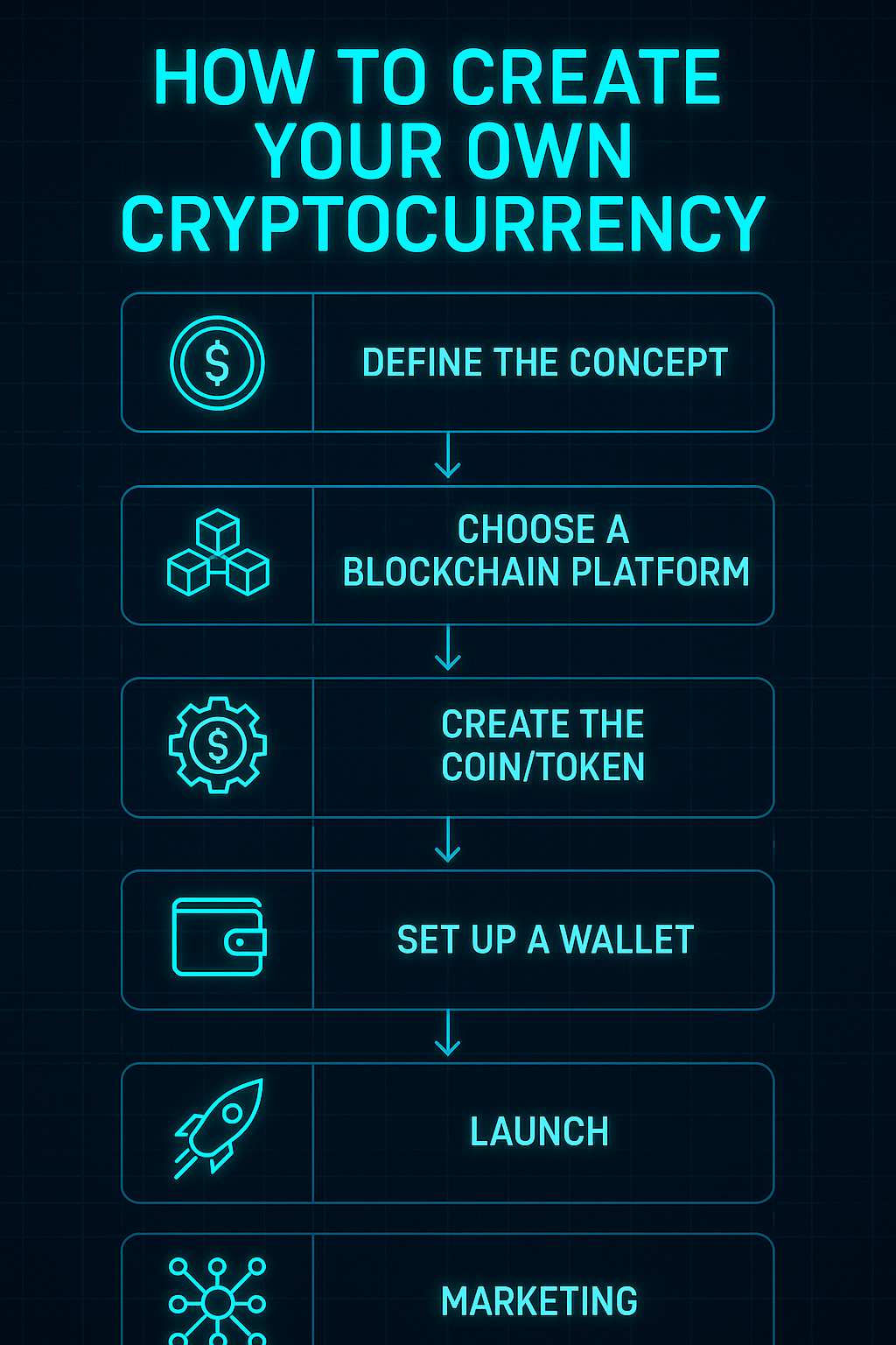 Step-by-step guide to creating your own cryptocurrency using blockchain technology