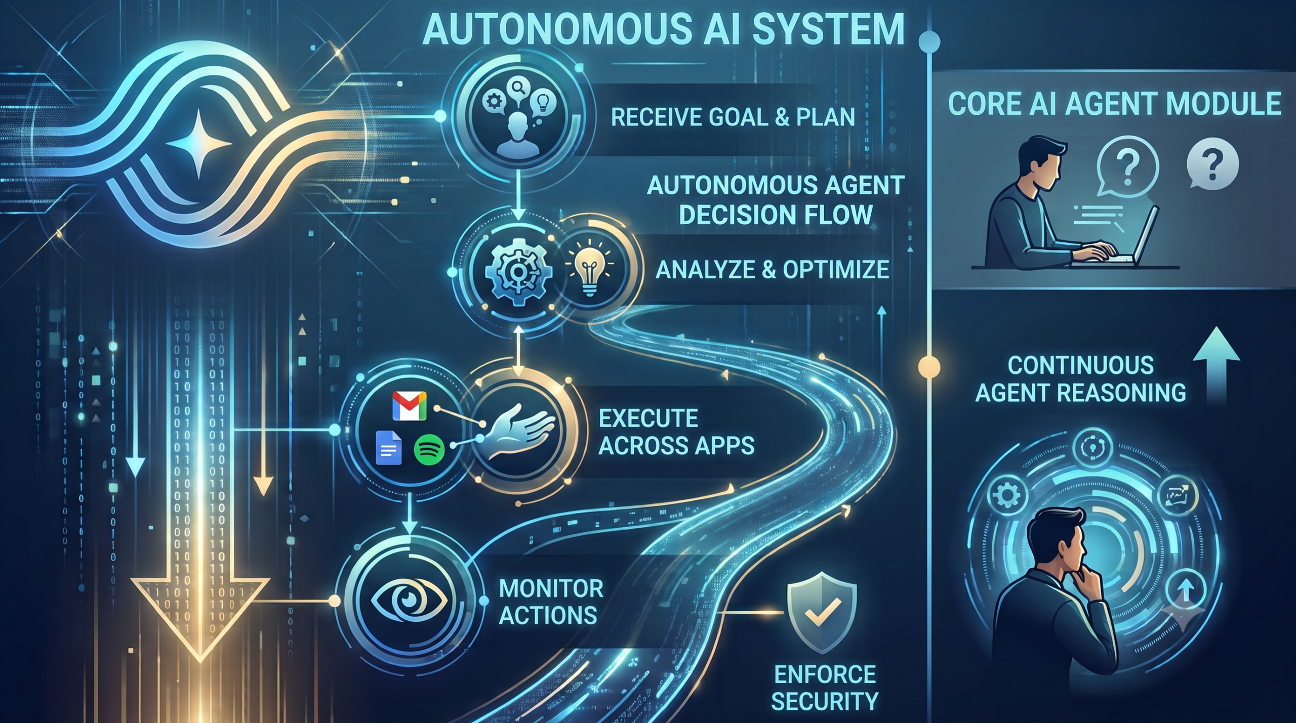 Smartphone screen showing an AI assistant interface representing Google Gemini Spark