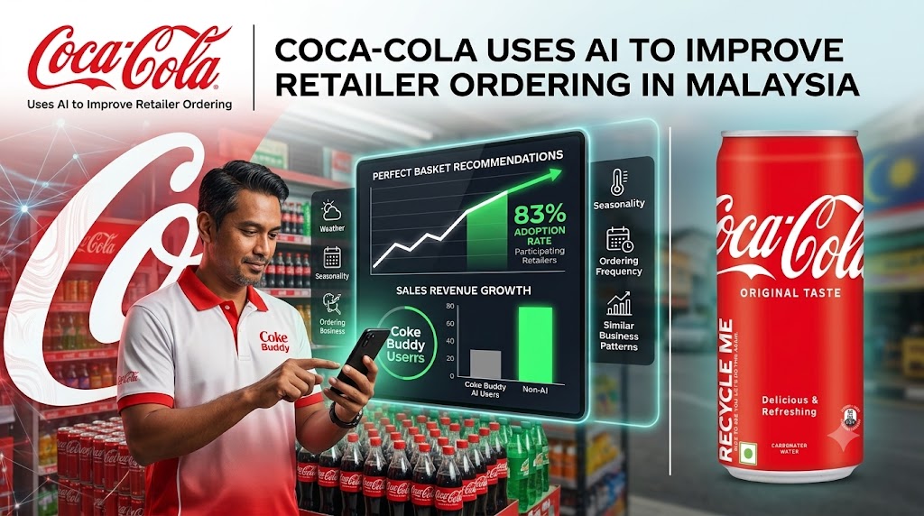 Coca-Cola Coke Buddy platform displayed on a smartphone next to stocked retail shelves with Coca-Cola products in Malaysia